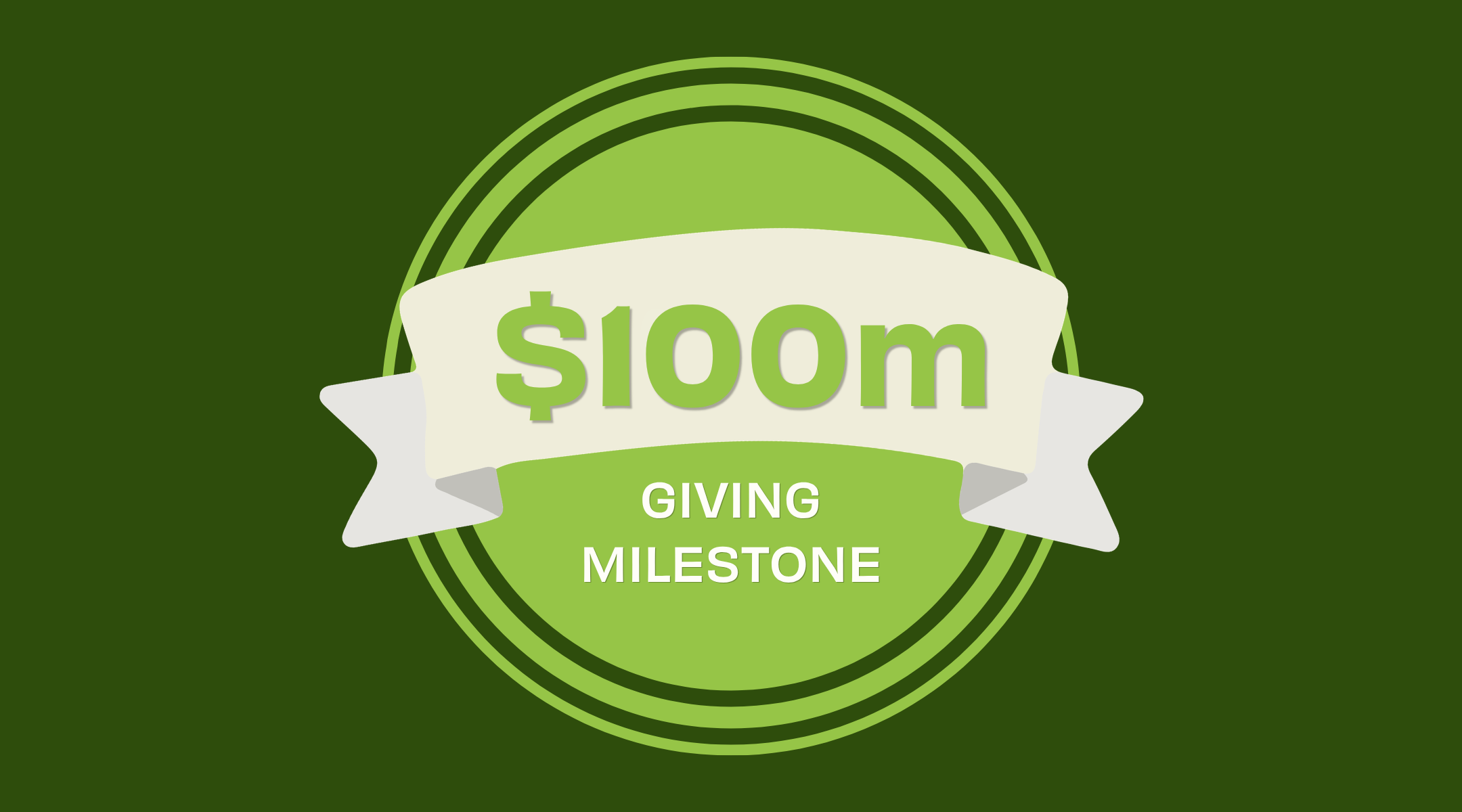 Marking $100 Million in Giving