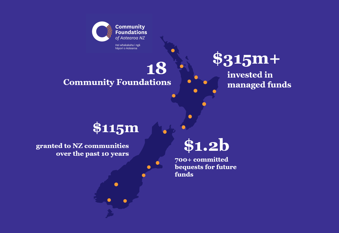 Enabling Local Giving with Community Foundations 